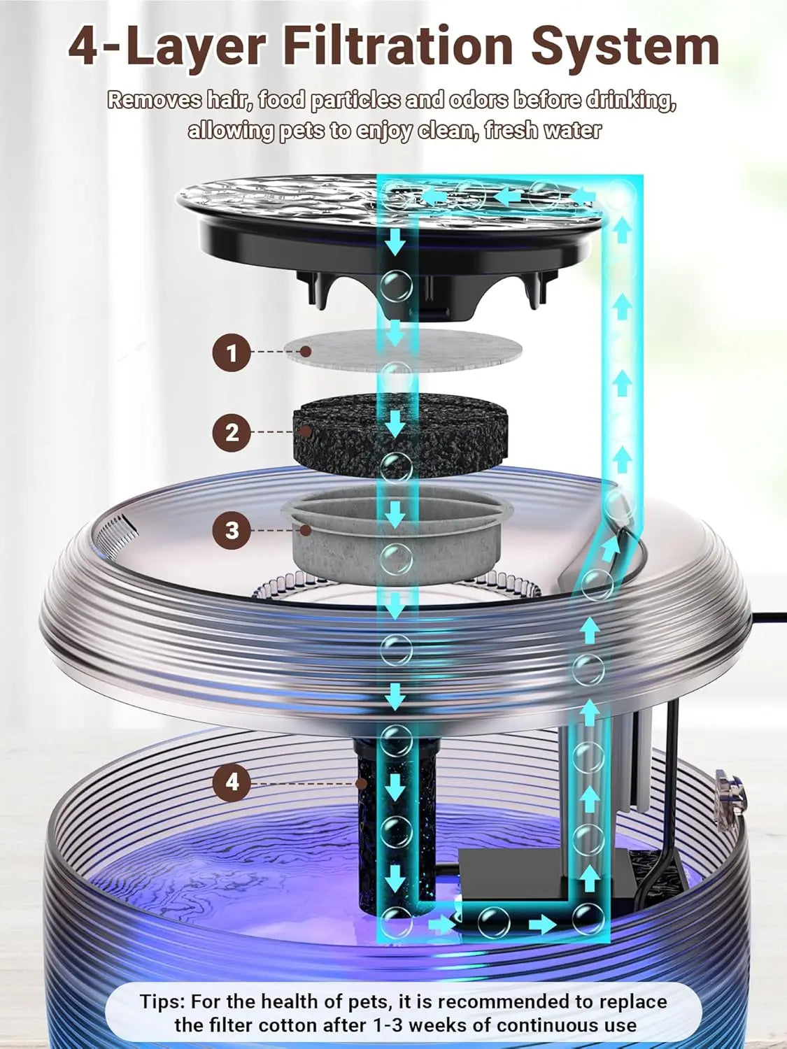 3.5L Quiet Cat Water Fountain with LED Light, Large Capacity Pet Fountain for Cats and Dogs, Easy Cleaning