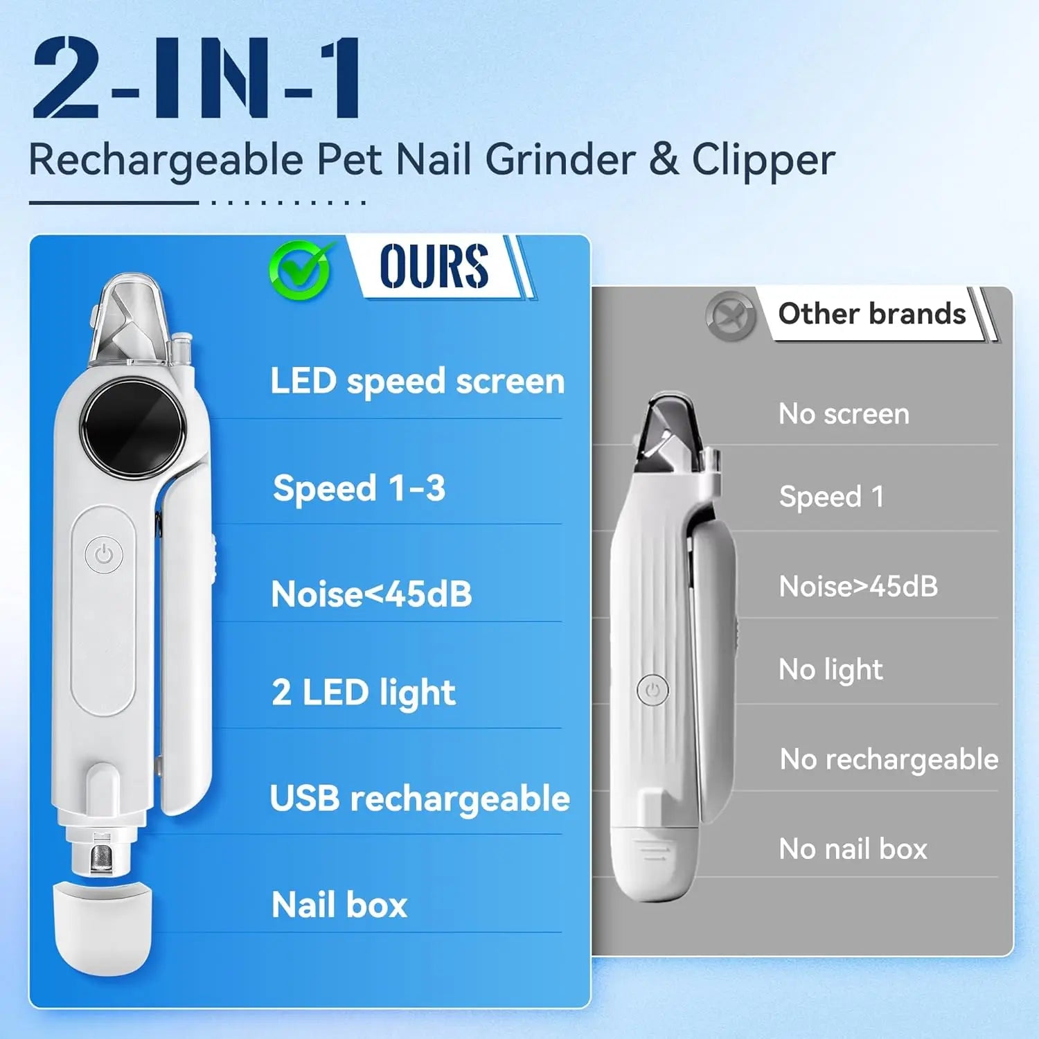2-in-1 Dog Nail Clippers & Grinder with Light, Quiet Electric Pet Trimmer for Dogs & Cats, Rechargeable, 3 Speeds