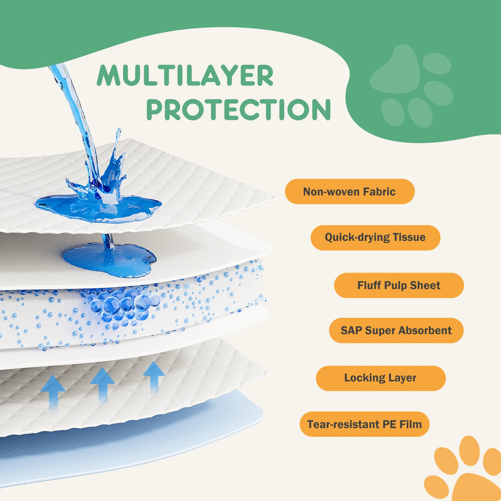 JHK 150 Count 22"x 22" Super Absorbency Disposable Underpads, Leakproof, Quick Drying, Pee Pads