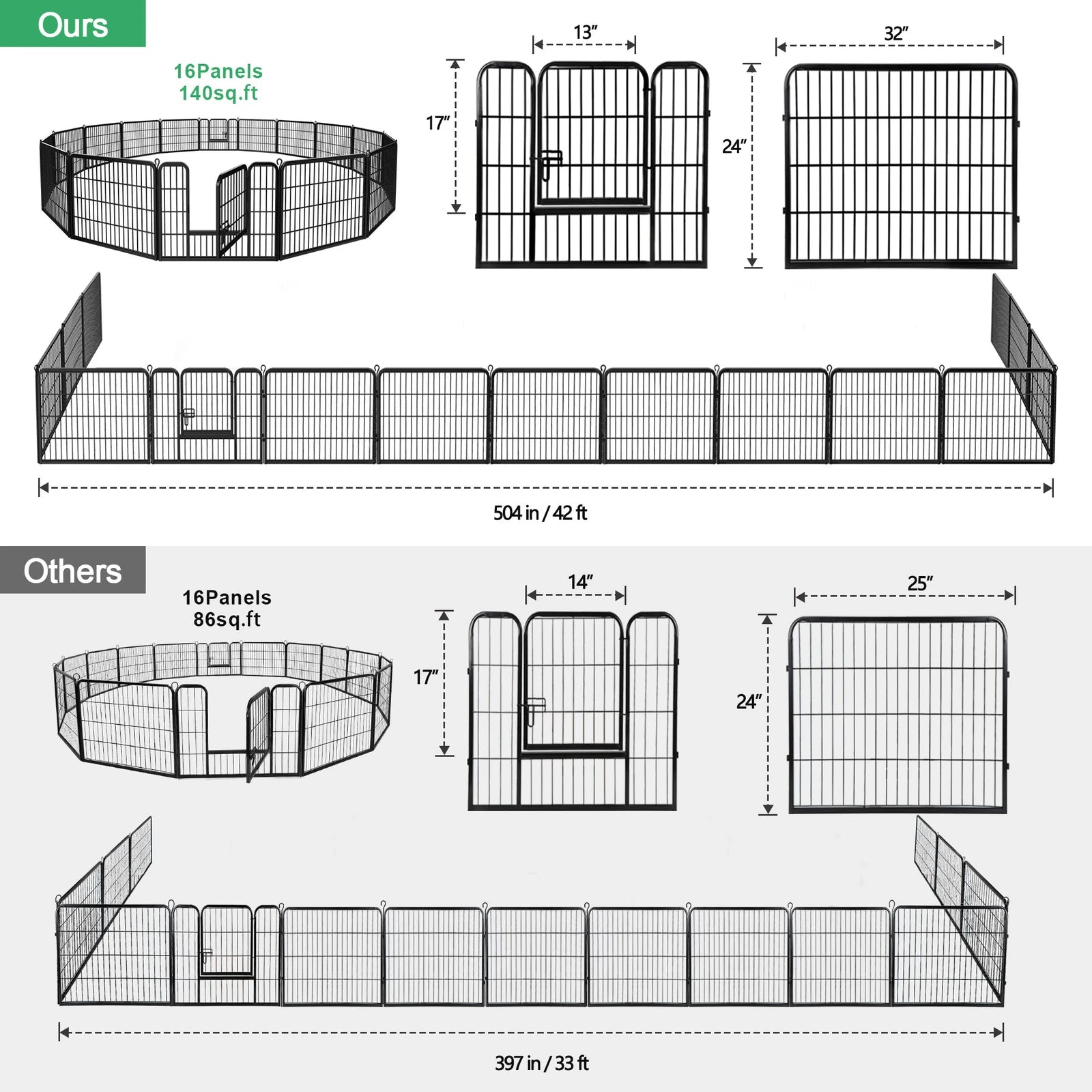 16 Panel Foldable Metal Pet Exercise Pen, 24 Inch Perfect for Outdoors, Yards and Camping, Puppy Containment Fence